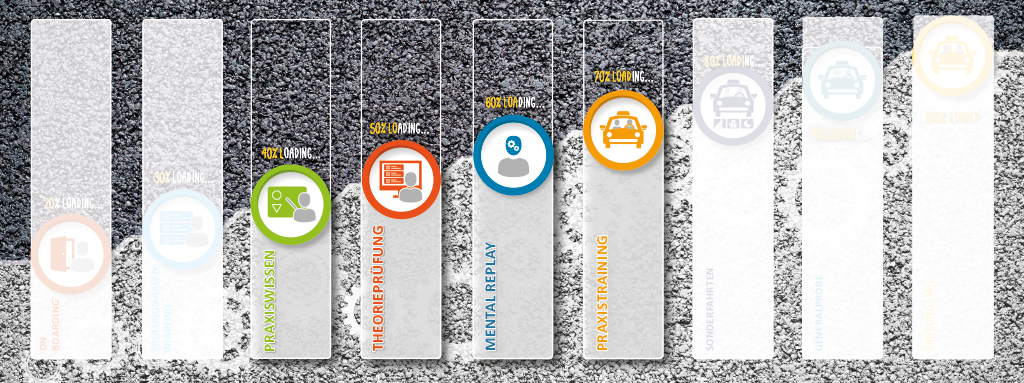 Ausschnitt Ausbildungsplan