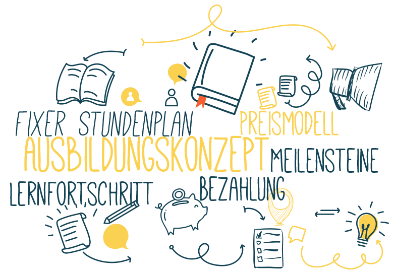 03 Webseite Tagcloud 2 Hartig Blog