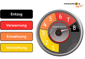 Punktetacho Massnahmestufen