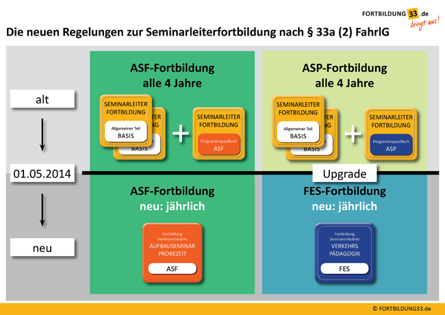 Schaubild Semfobi 650px