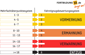 Ueberfuehrung Punkte