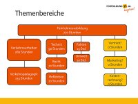 Themenbereiche